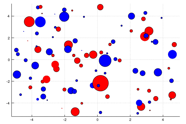 Mean-Field Games Blog