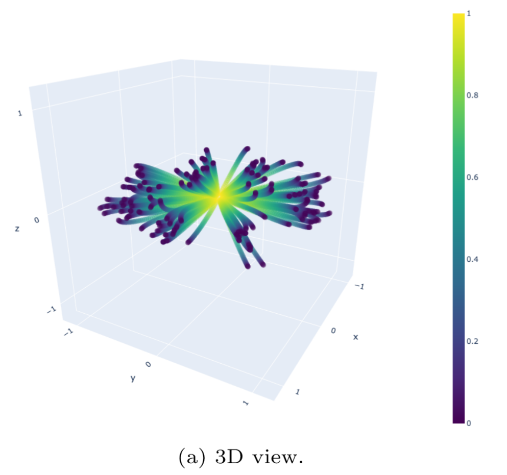 Mean-Field Games Publication