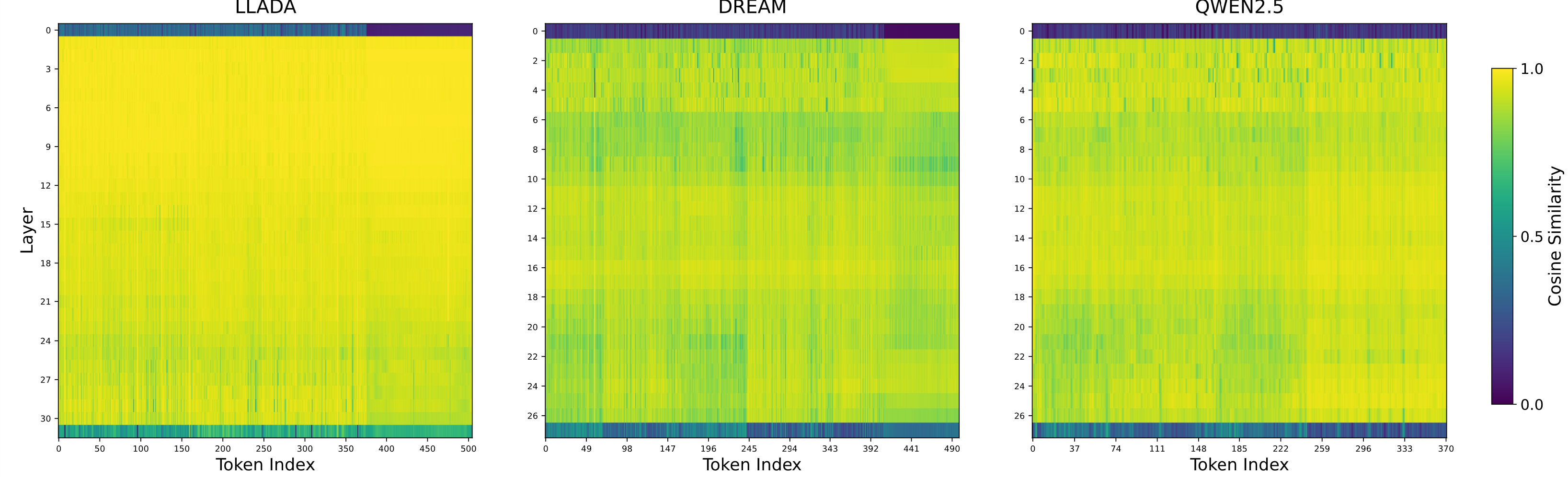 Layer-wise Representational Capacity Publication