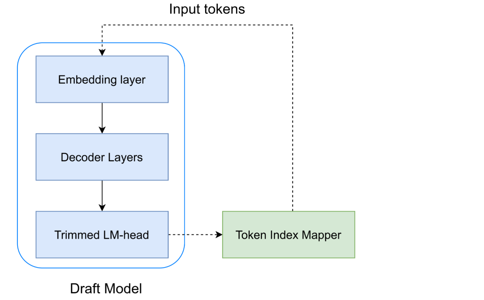 VOCABTRIM Publication